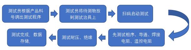 線束板集成件測試儀器