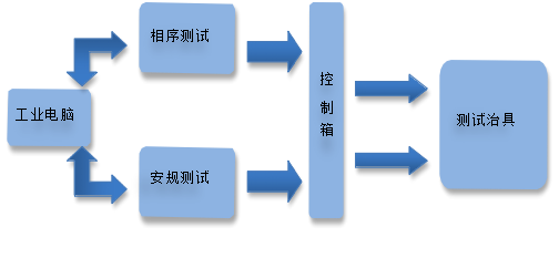 線束板集成件測試儀器